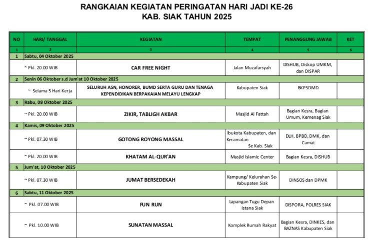Ragam Kegiatan HUT Kabupaten Siak ke-26 Tahun 2025: Dari Zikir, Fun Run, hingga Pesta Rakyat